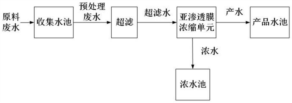 Sub-permeable membrane wastewater treatment system and process