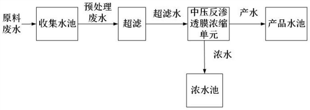 Sub-permeable membrane wastewater treatment system and process