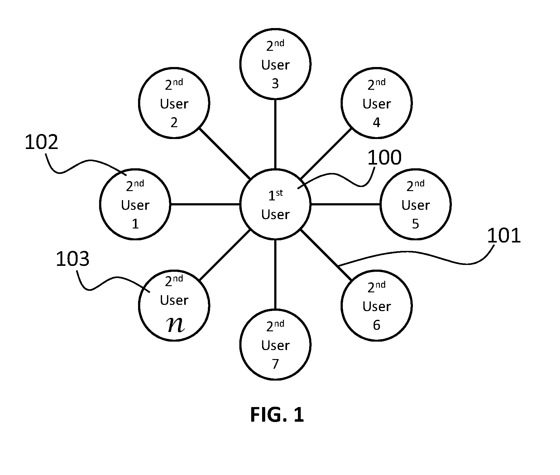 System, process, or method for creation, propagation and use of dynamic fractional proxy in collaborative societal decision making within social networks