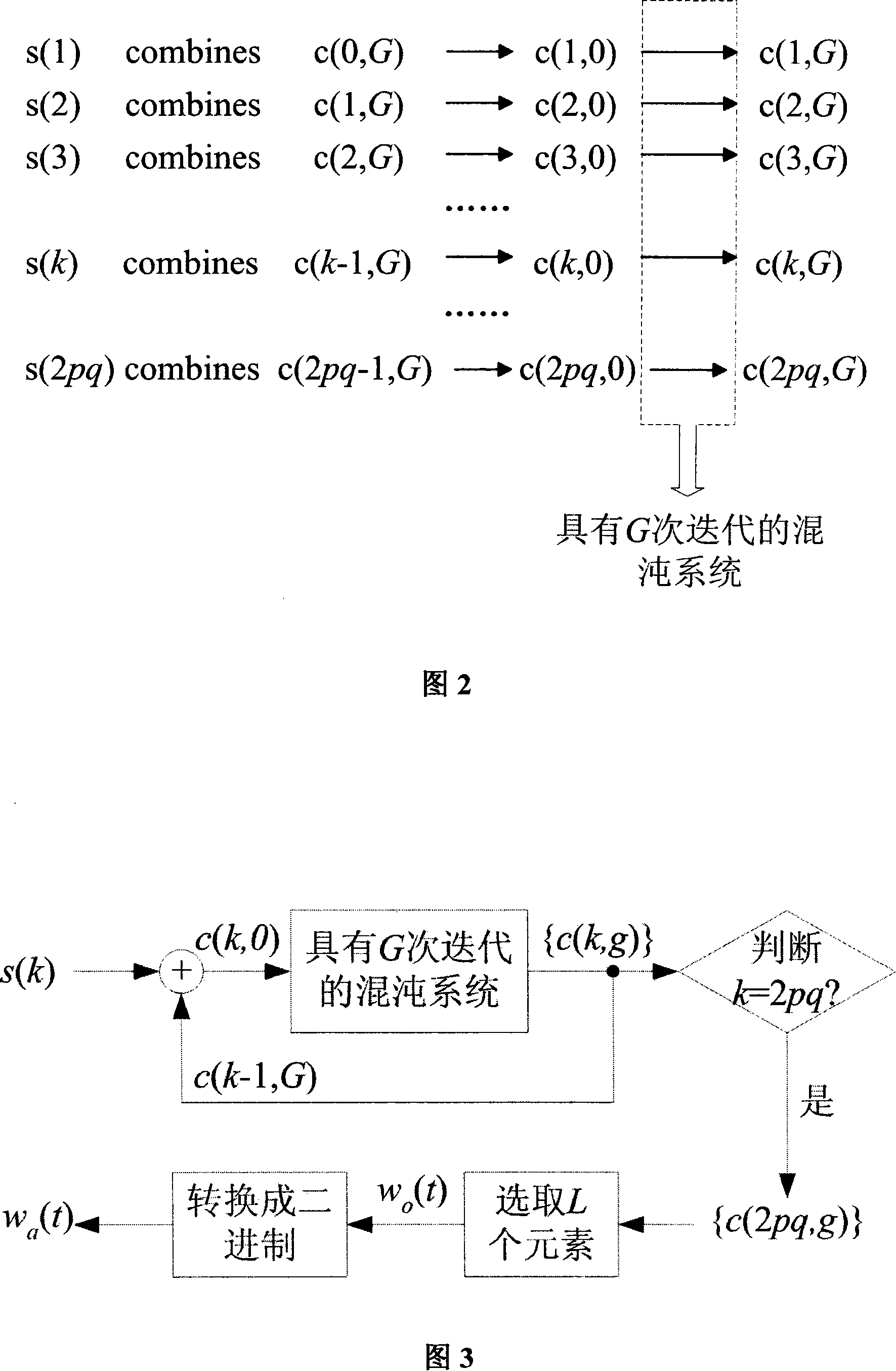 Document authentication method based on interweaving watermark and biological characteristic