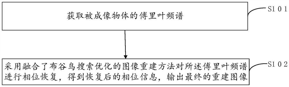 Image reconstruction method and device and computer readable storage medium