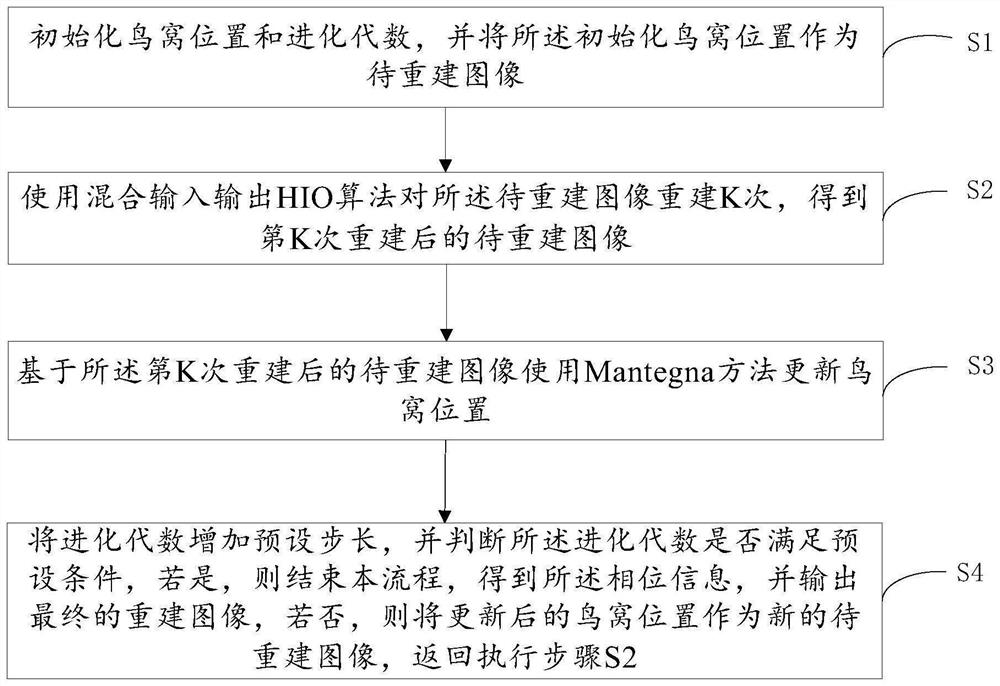 Image reconstruction method and device and computer readable storage medium