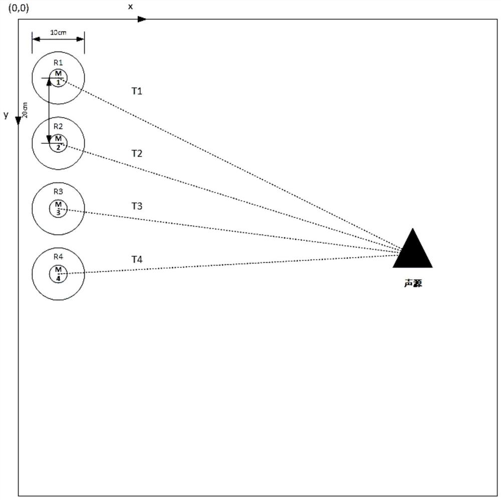 Indoor static sound source positioning method based on swarm robots