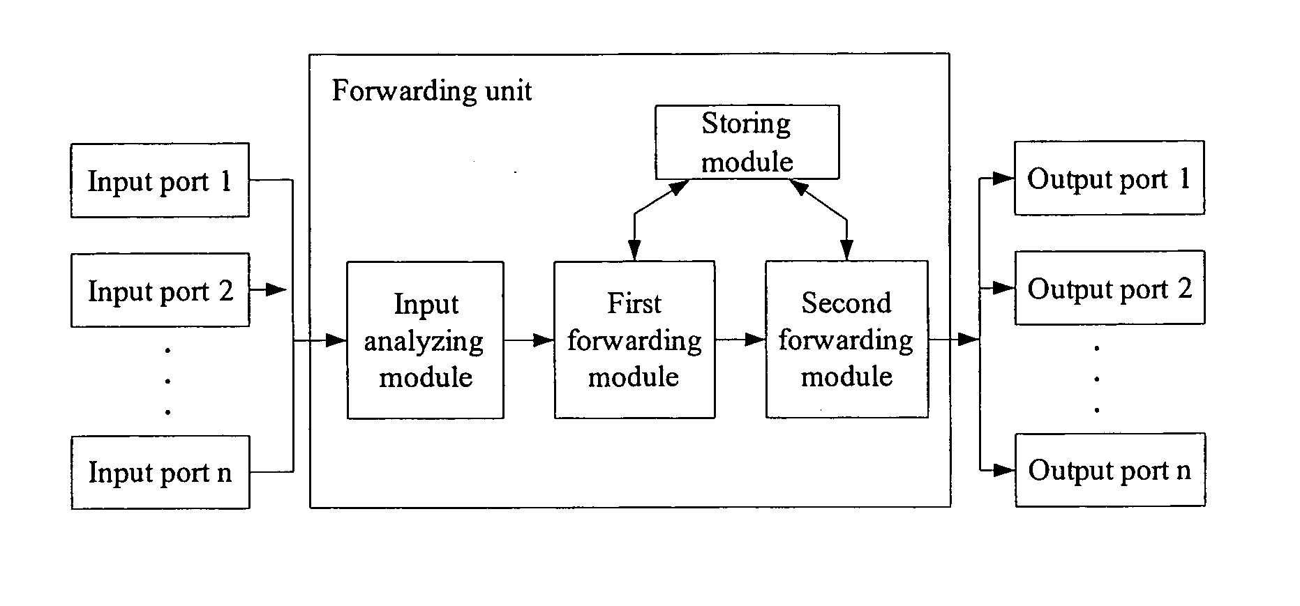 Bridge forwarding method and apparatus