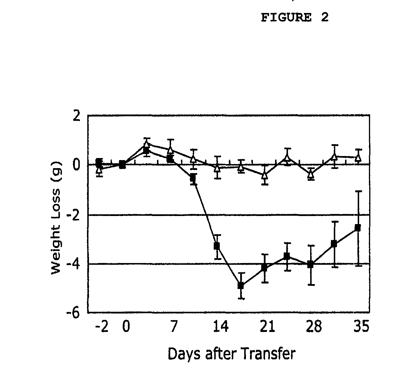 Composition for inhibition of transplant rejection containing the phellinus linteus mycellia extract as an active ingredient