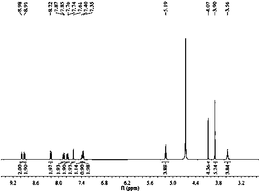 Synthesis method of fluorescent probe diurea bisquinoline and its detection of chloride ion content in samples
