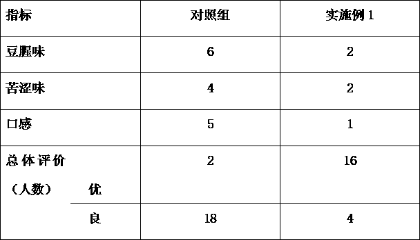 Method for preparing novel vegetable protein beverage