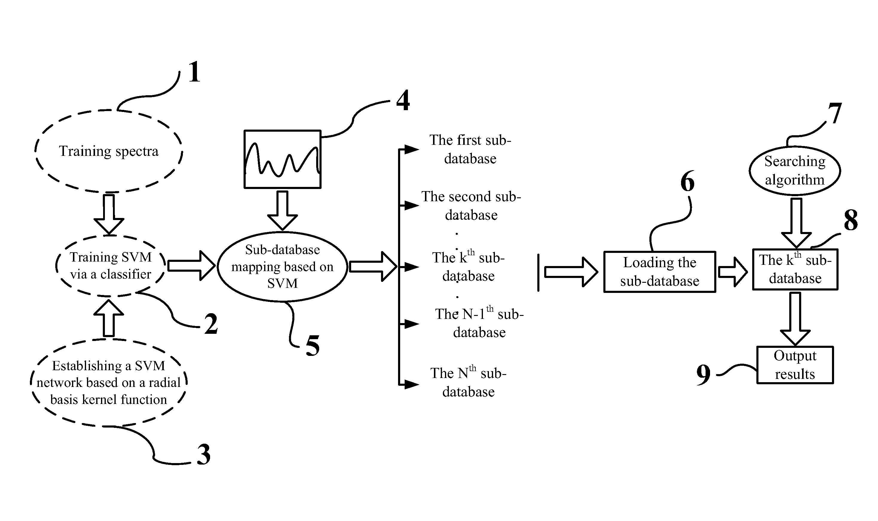 Method for extracting critical dimension of semiconductor nanostructure