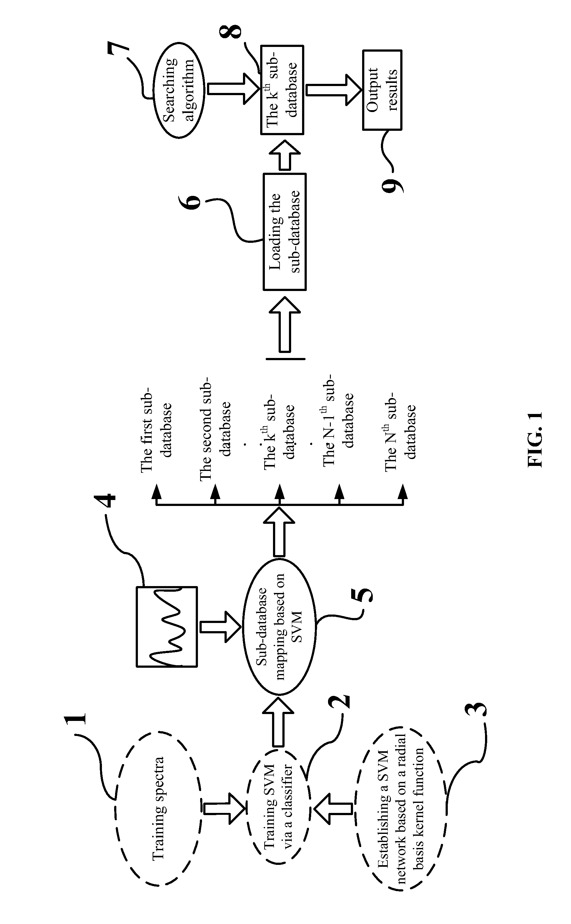 Method for extracting critical dimension of semiconductor nanostructure