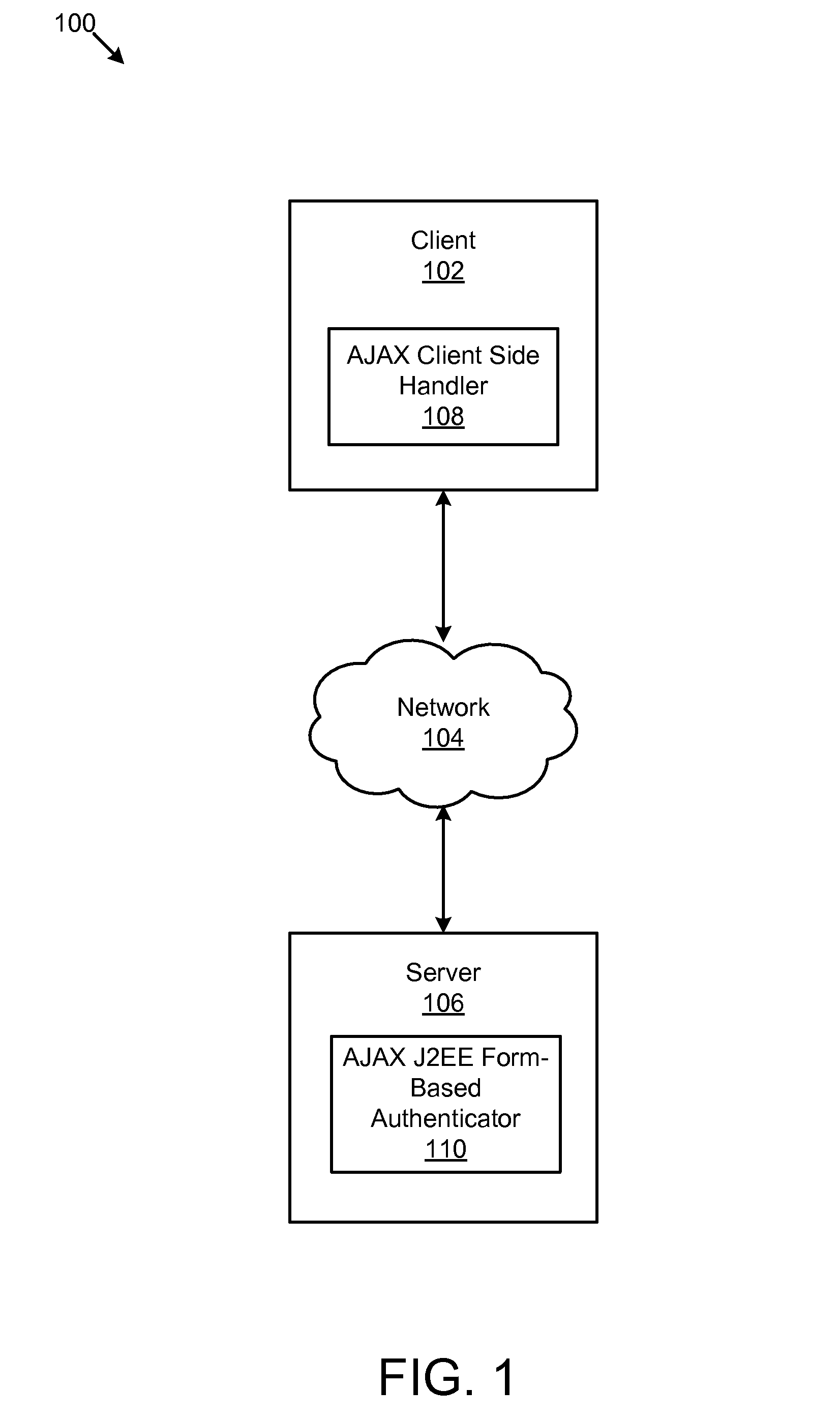 Apparatus, system, and method for asynchronous JAVA script and XML (AJAX) form-based authentication using JAVA 2 platform enterprise edition (J2EE)