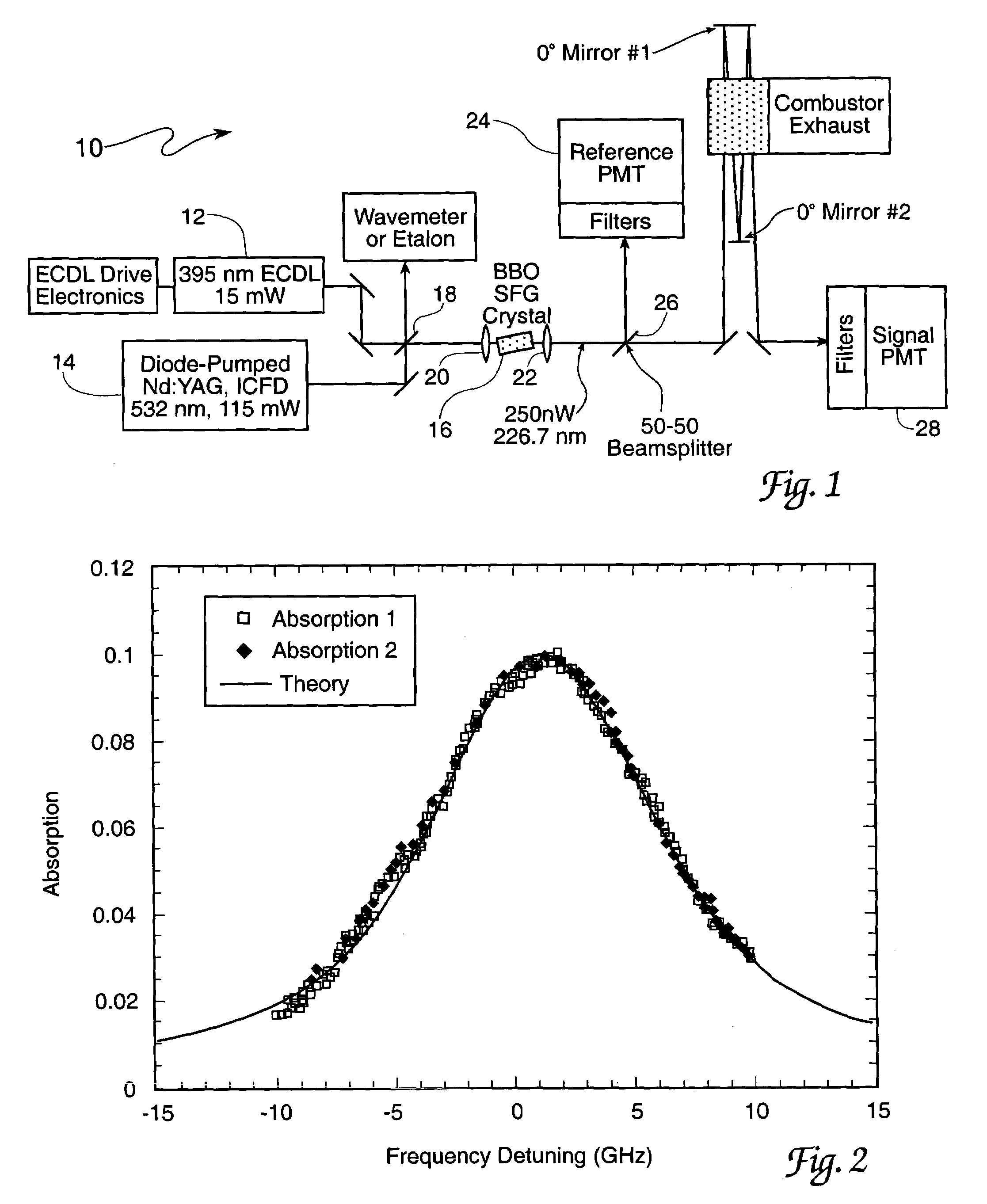 Nitric oxide sensor and method