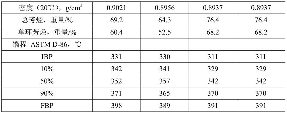 Method for processing heavy diesel oil