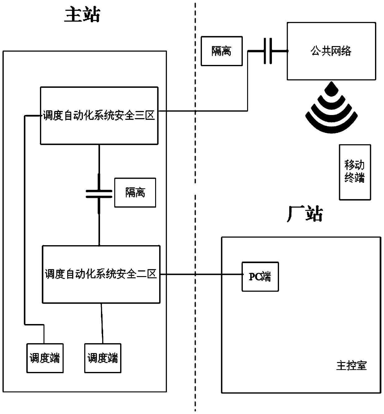 Power system main network dispatching operation instruction issuing system and method