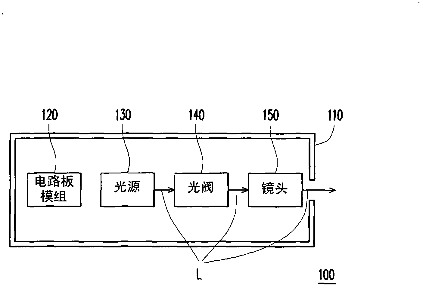 Projection device and circuit board module