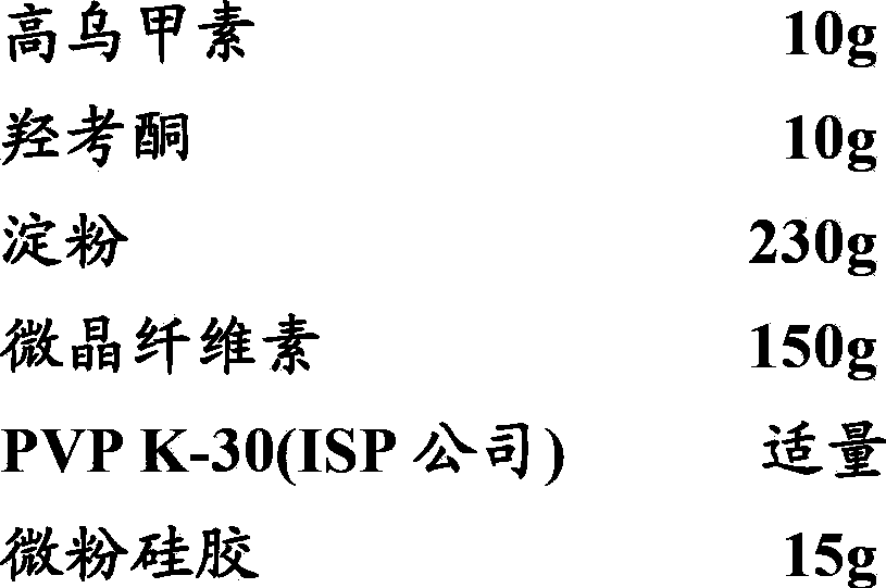 Pharmaceutical composition containing lappaconitine and oxycodone