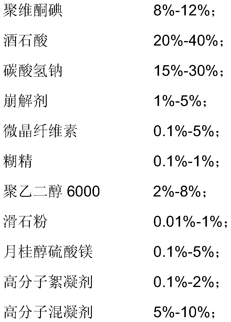 A kind of disinfection effervescent tablet with water purification effect and preparation method thereof