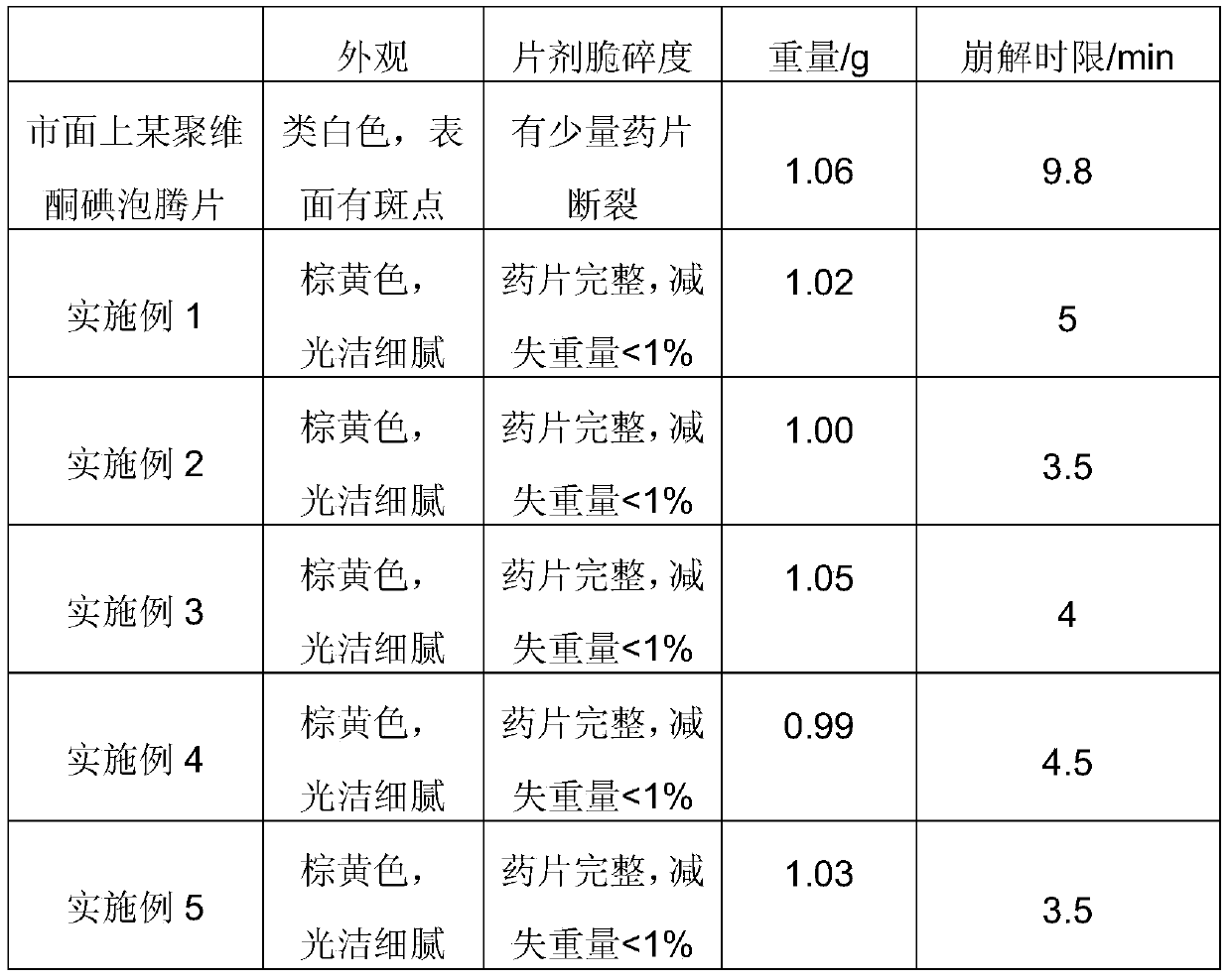 A kind of disinfection effervescent tablet with water purification effect and preparation method thereof