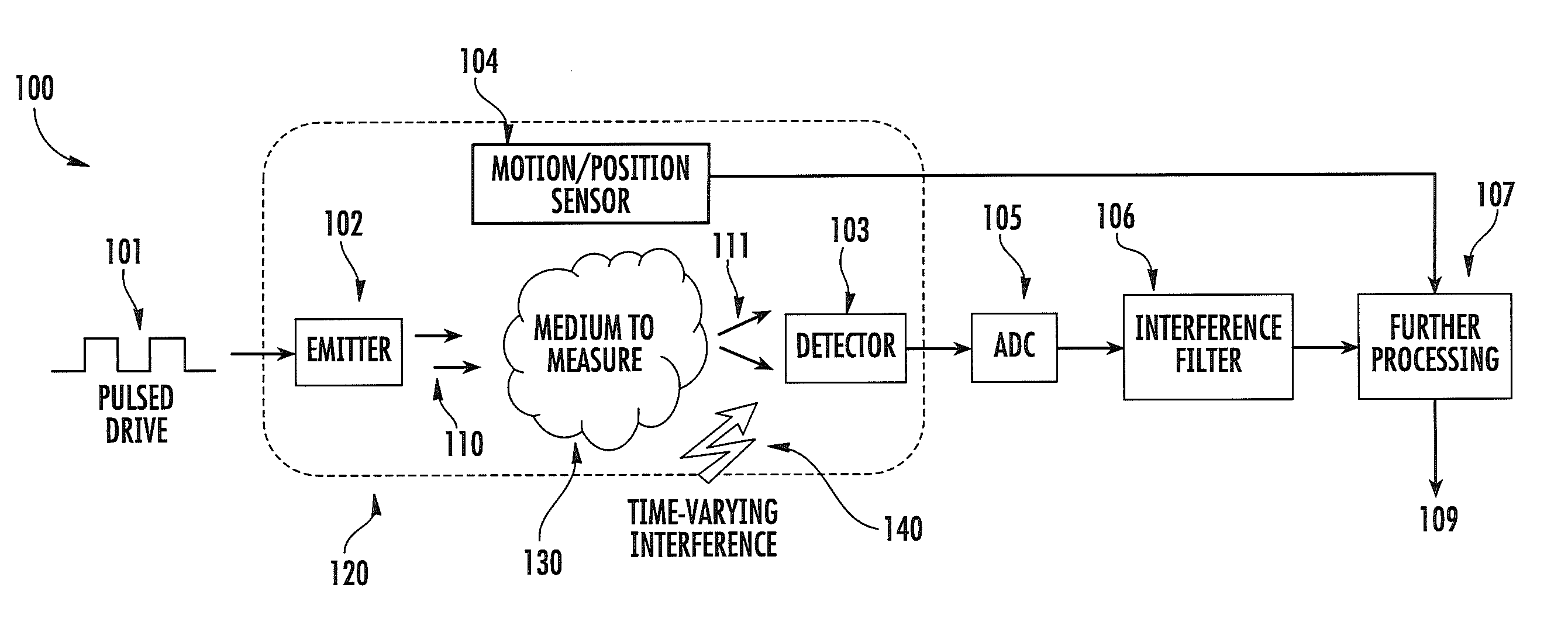 Apparatus and methods for monitoring physiological data during environmental interference