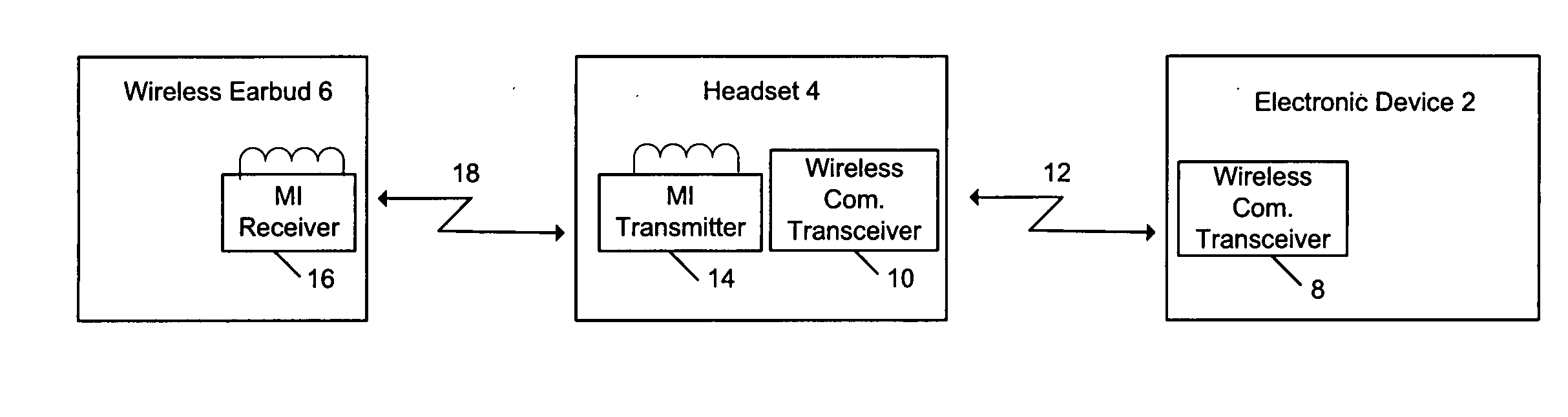Wireless stereo headset