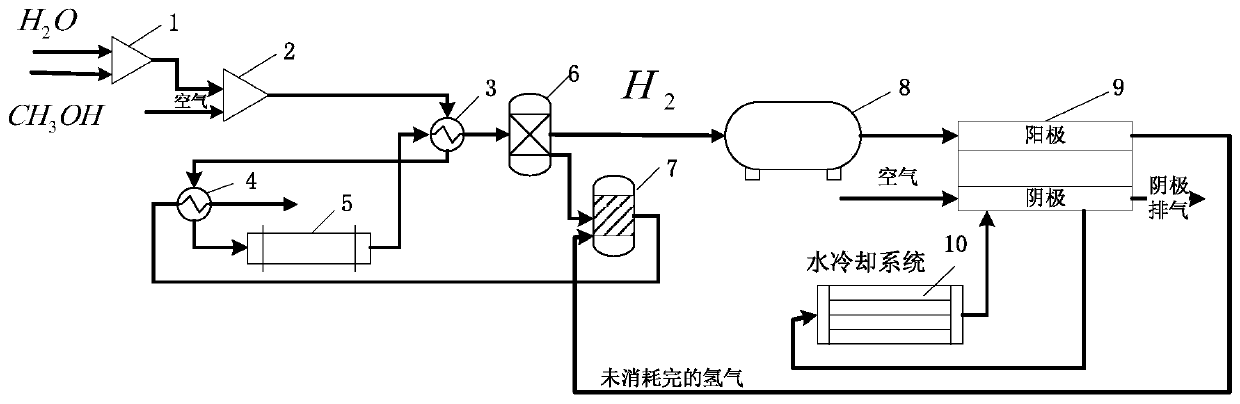 A power generation method and power generation device based on methanol steam reforming system