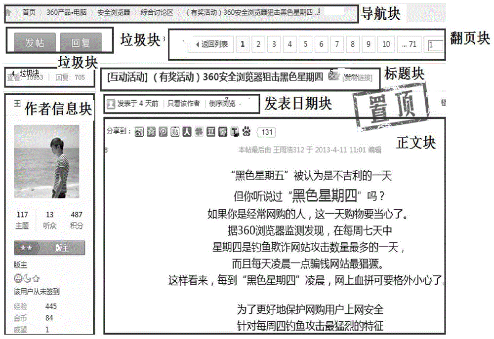 Web page content extraction method and web page content extraction system