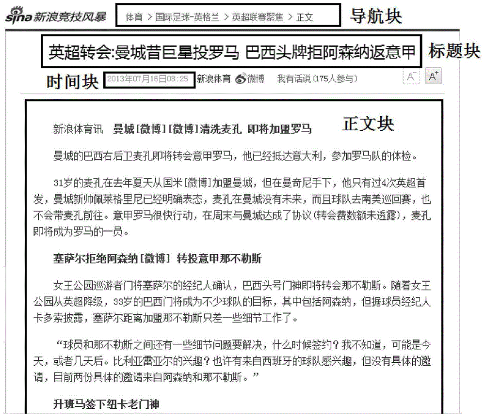 Web page content extraction method and web page content extraction system