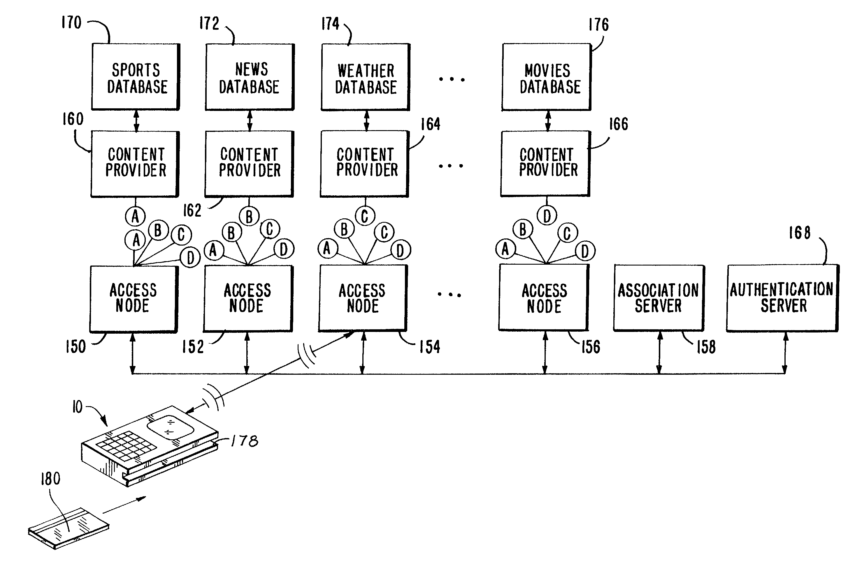 Communications network with wireless gateways for mobile terminal access