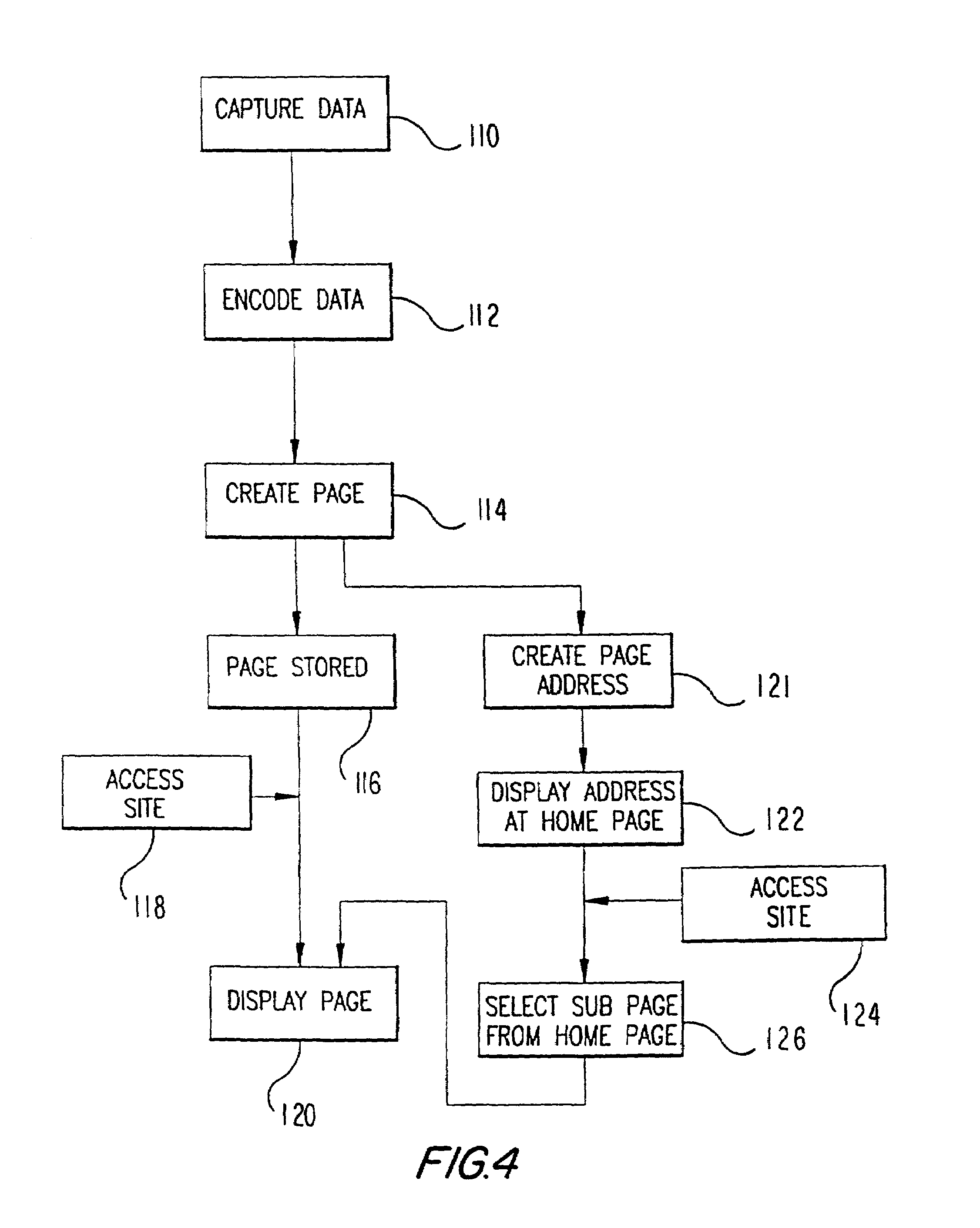 Communications network with wireless gateways for mobile terminal access