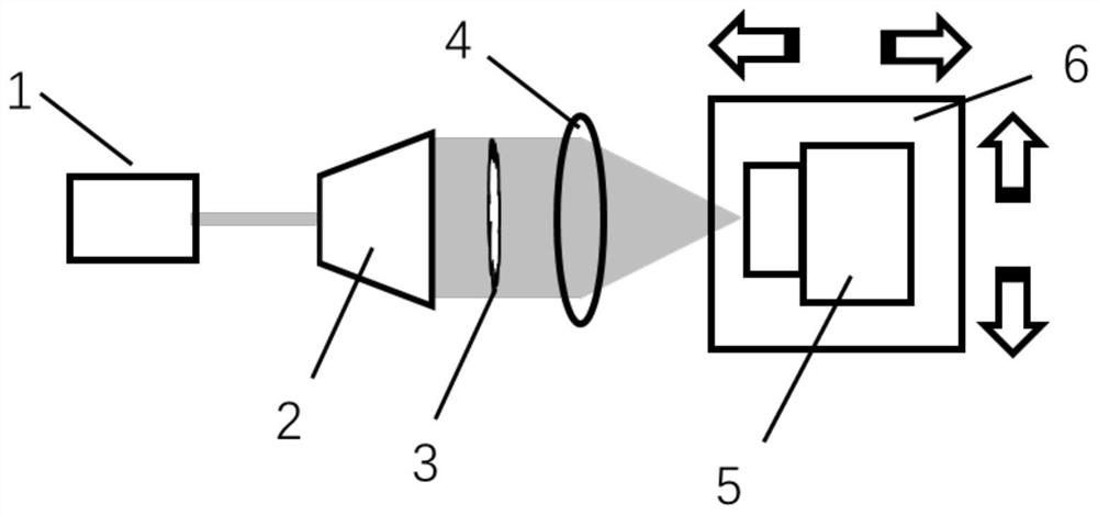 A Wavefront Detection Method Based on Cross Iterative Autofocus