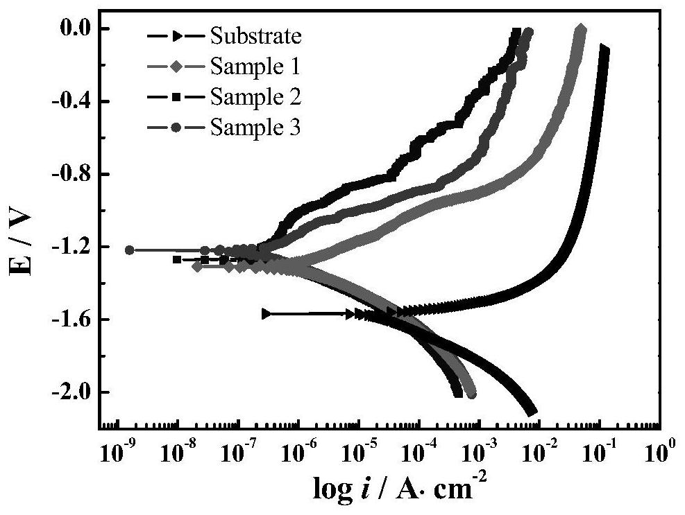 A kind of electrolytic solution for micro-arc oxidation black ceramic film and its preparation method and micro-arc oxidation method