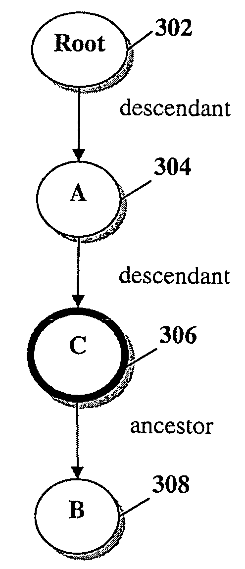 Method for streaming XPath processing with forward and backward axes