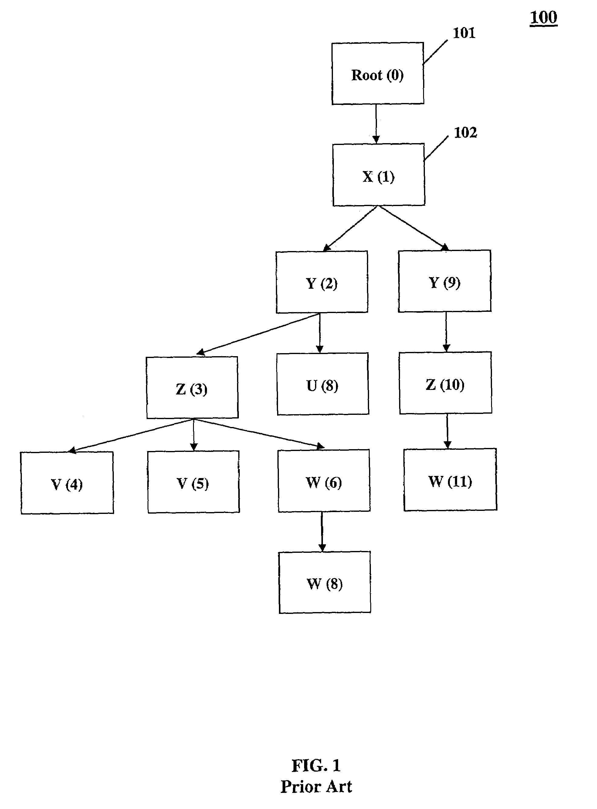 Method for streaming XPath processing with forward and backward axes