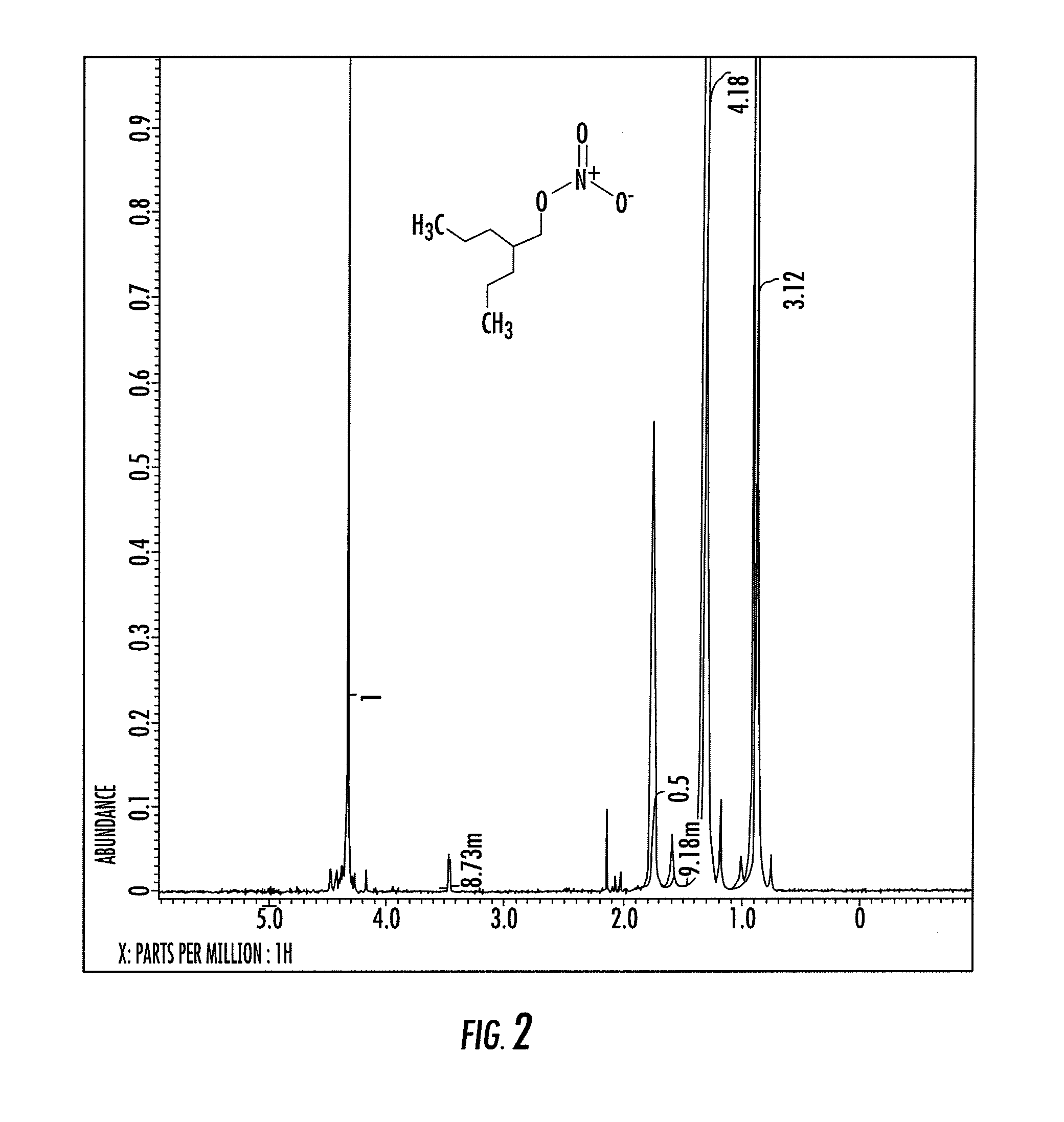 Nitrate esters and their use for the treatment of muscle and muscle related diseases