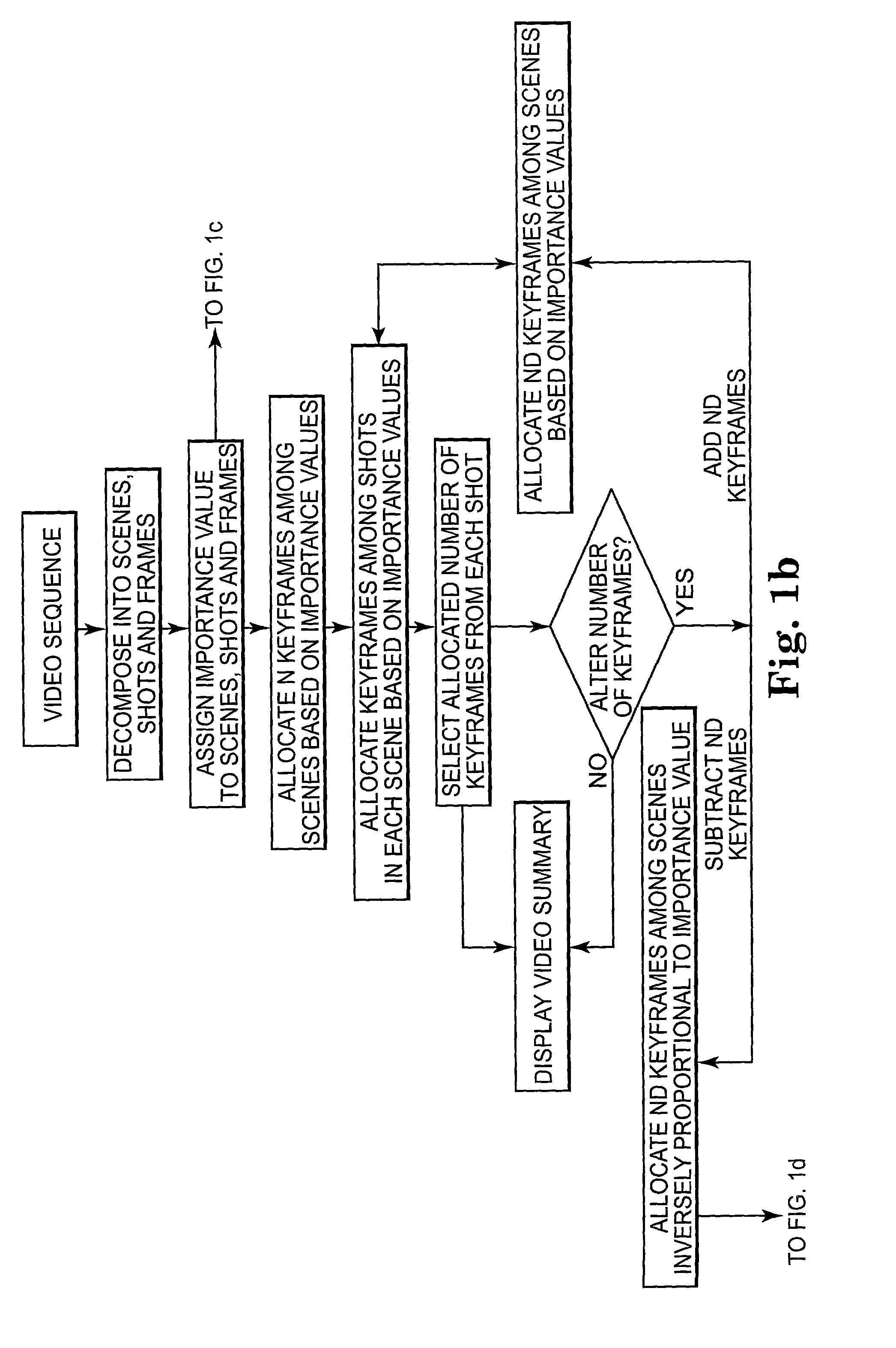 Scalable video summarization and navigation system and method