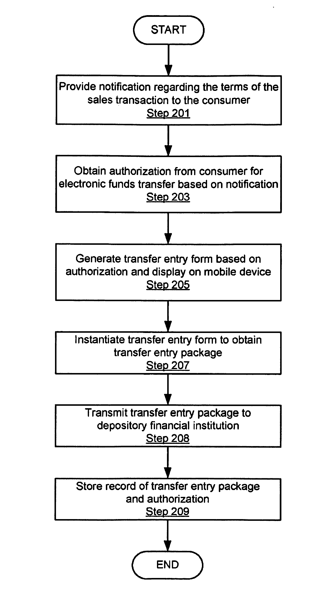 Method and apparatus for initiating a funds transfer using a mobile device