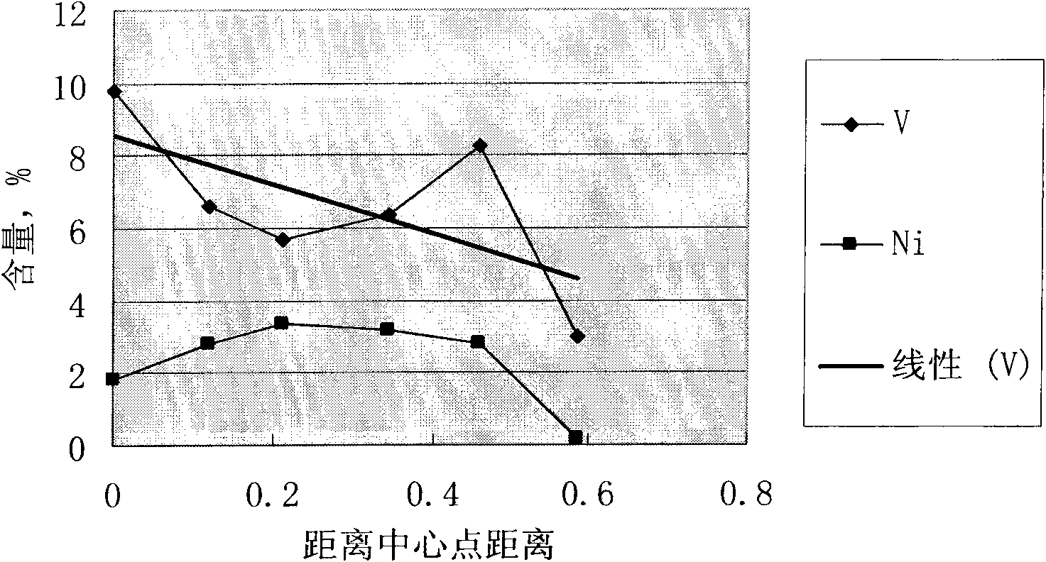 Hydrotreating guard catalyst and application thereof