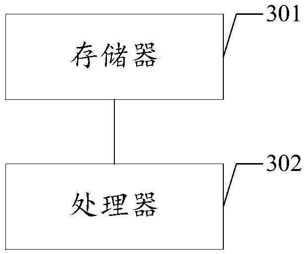 Code submission method and device