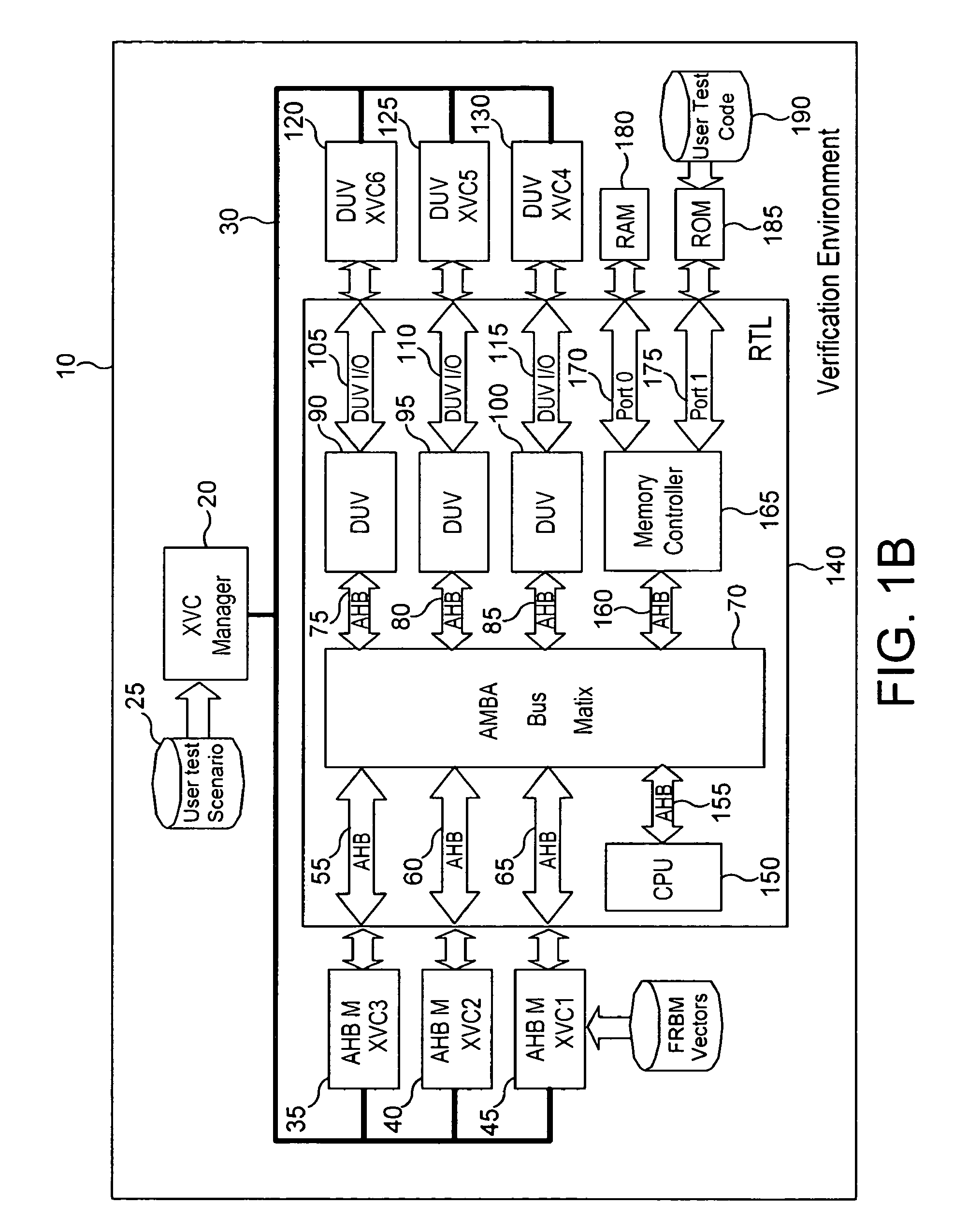 Apparatus and method for performing hardware and software co-verification testing