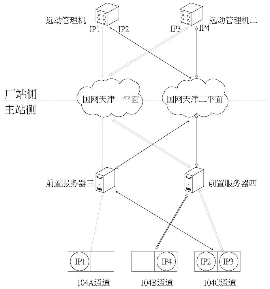 A channel configuration method for quickly locating faults in telecontrol management machines