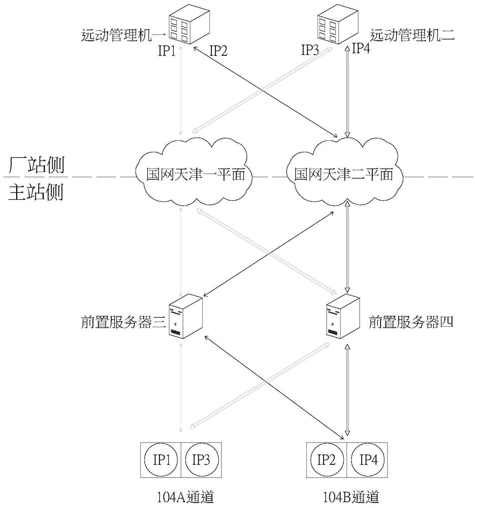 A channel configuration method for quickly locating faults in telecontrol management machines