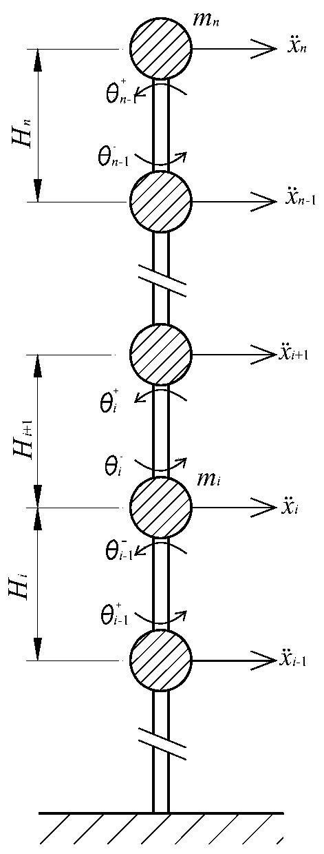 Frame structure model correction method based on simplified model