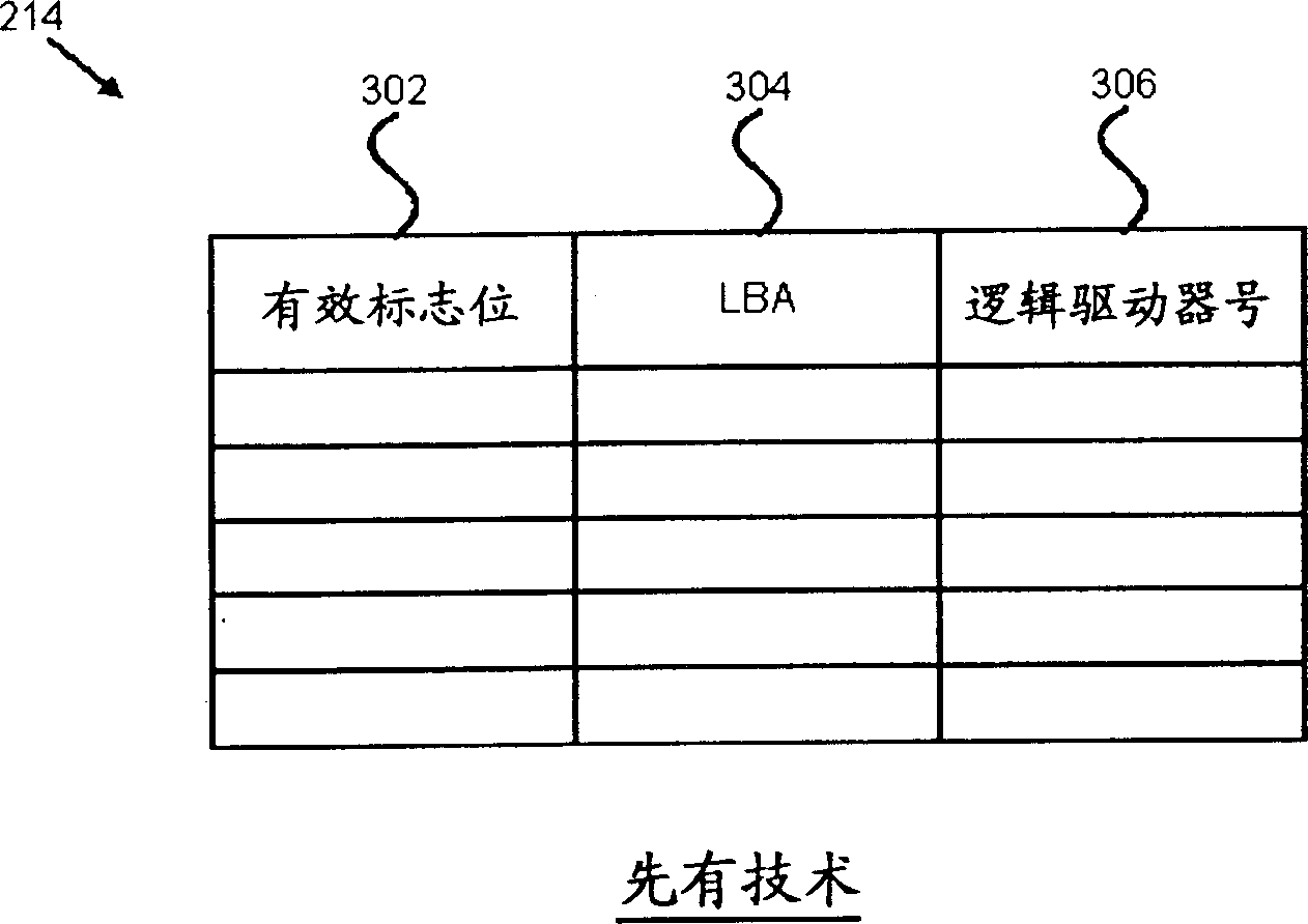 Method and device for reliable fault transferring non-complete RAID disc writing