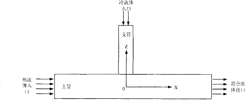 Device and method for reducing thermal fatigue in cold and thermal fluid mixing process in T-shaped pipe