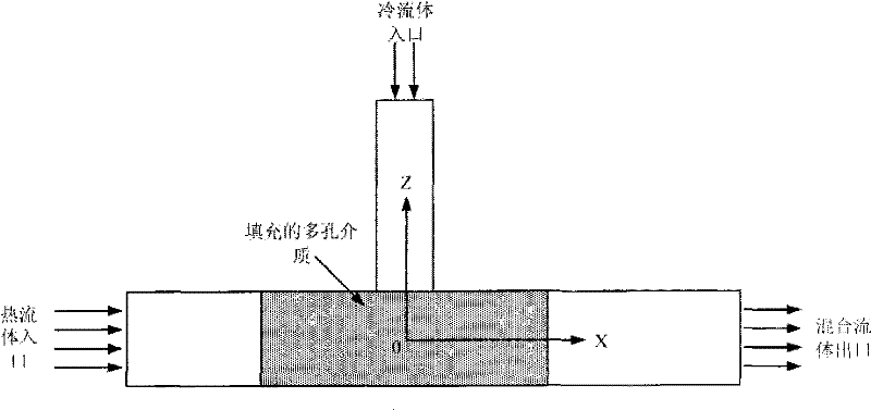 Device and method for reducing thermal fatigue in cold and thermal fluid mixing process in T-shaped pipe
