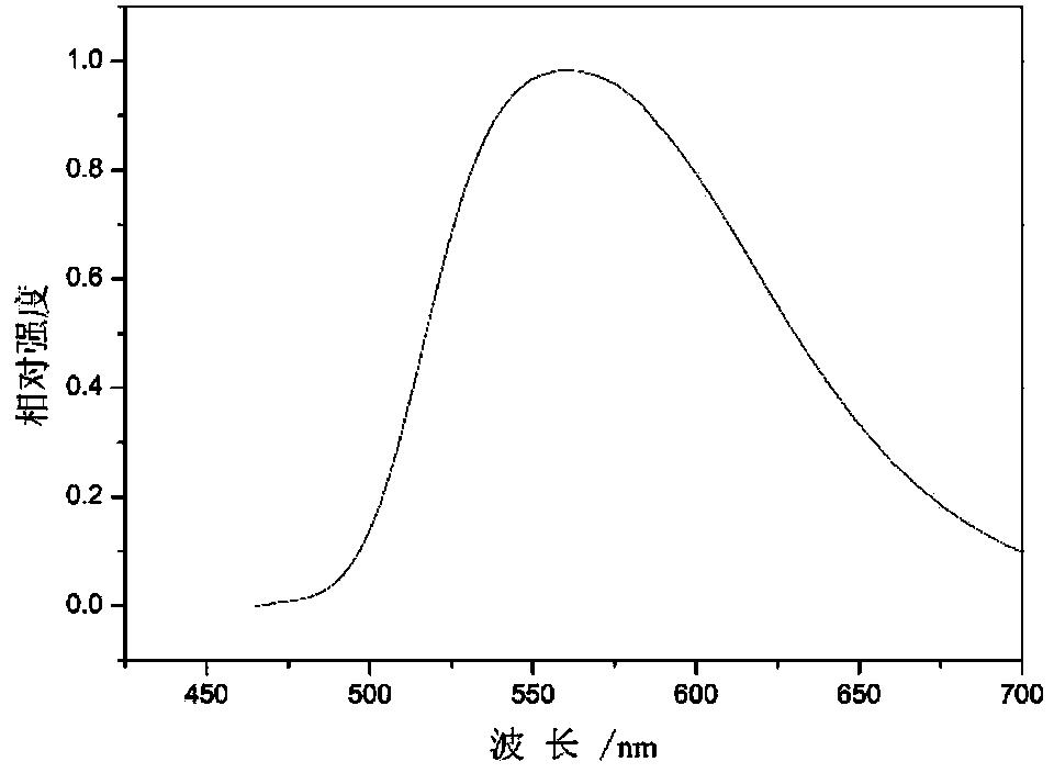 Semitransparent fluorescent powder/glass composite luminescent ceramic wafer and preparation method thereof
