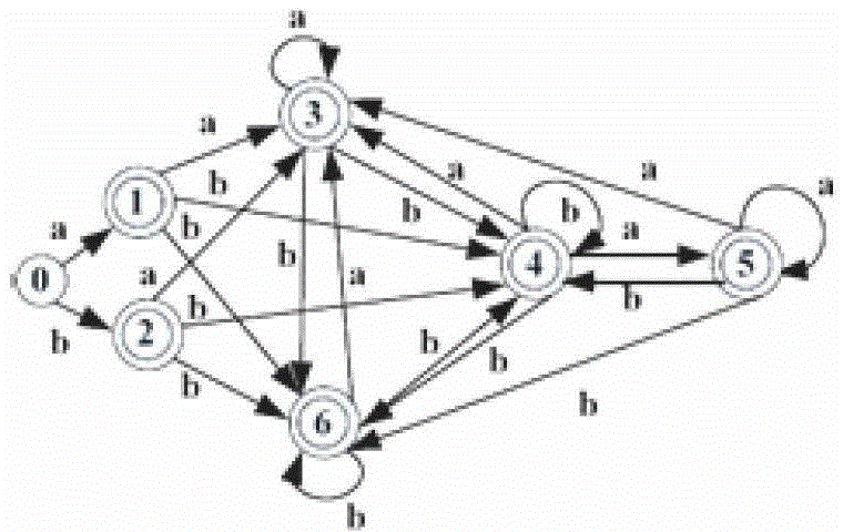 A Deep Packet Inspection Method Based on Suffix Automata Regular Engine Construction