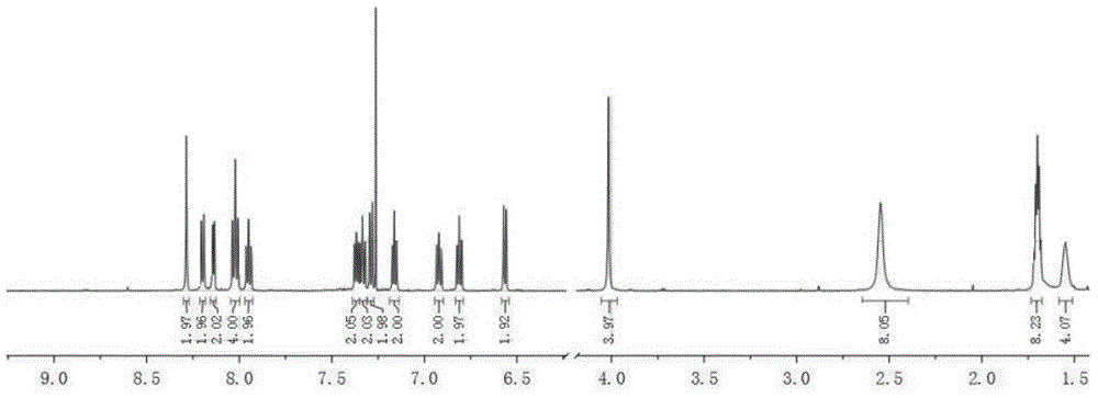Phenyl quinoline derivative iridium (III) complex based on piperidine or morpholine methylene substitution, and preparation method and application thereof