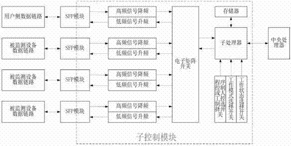 Intelligent mixed mode network physical link emergency switching system