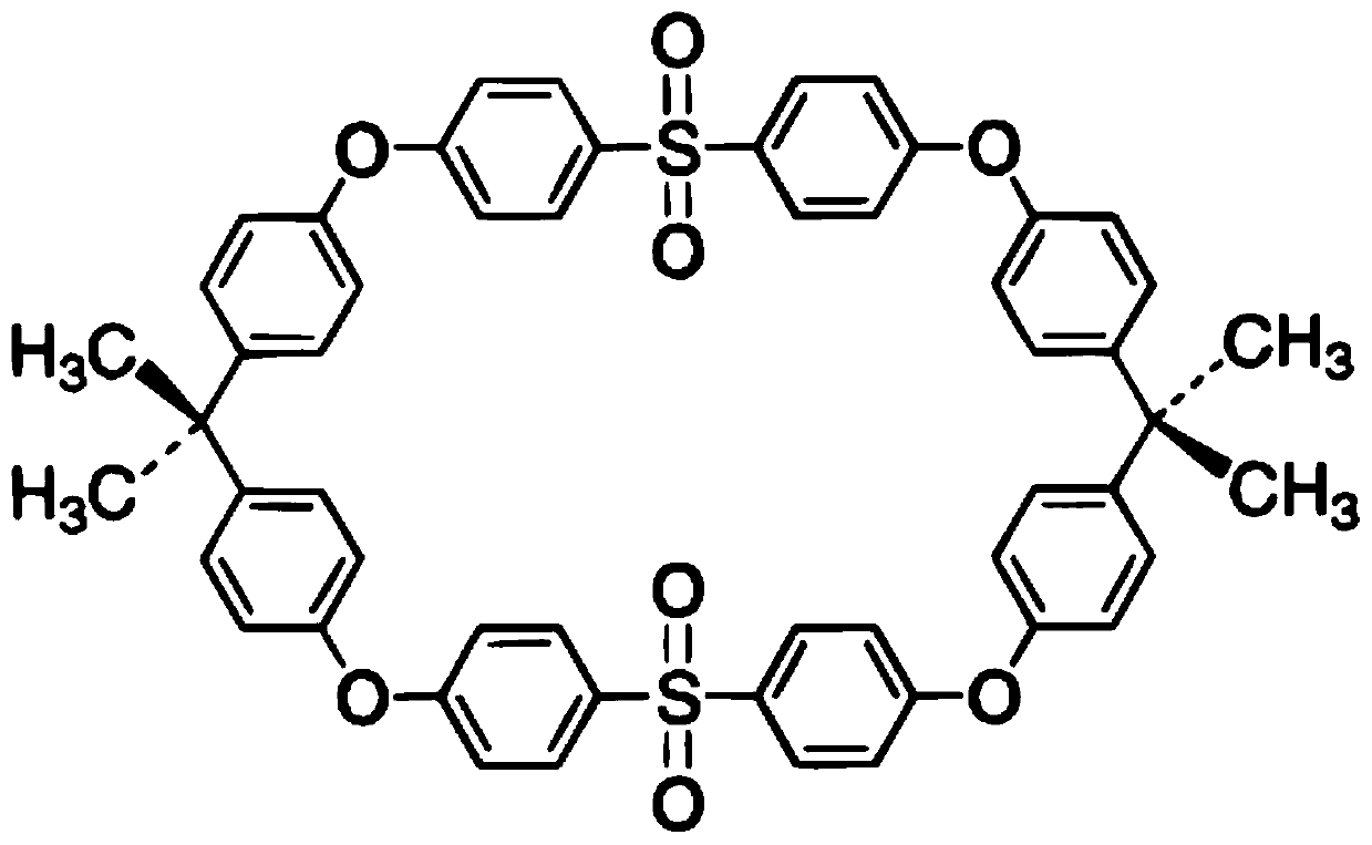 Preparation method for reducing cyclic dimer in polysulfone resin polymer material