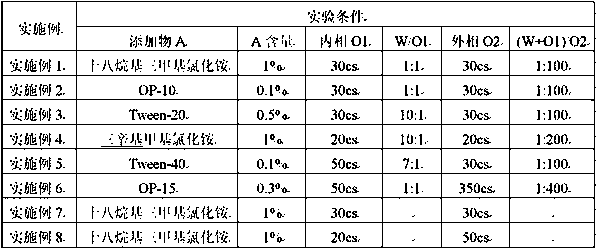 A kind of micron hollow xerogel ball and preparation method thereof